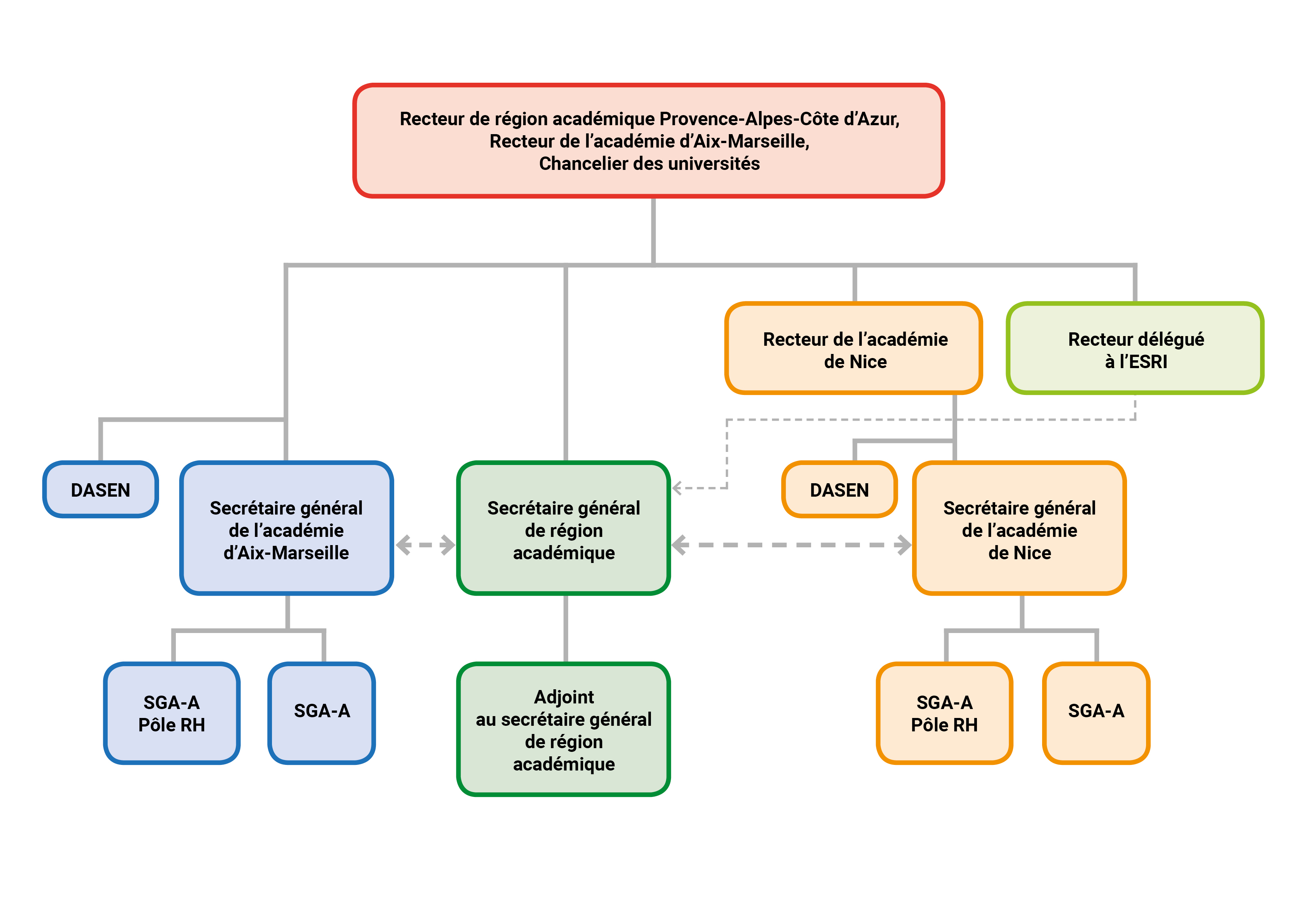 organigramme général des services de la ville d 'aix-en-provence